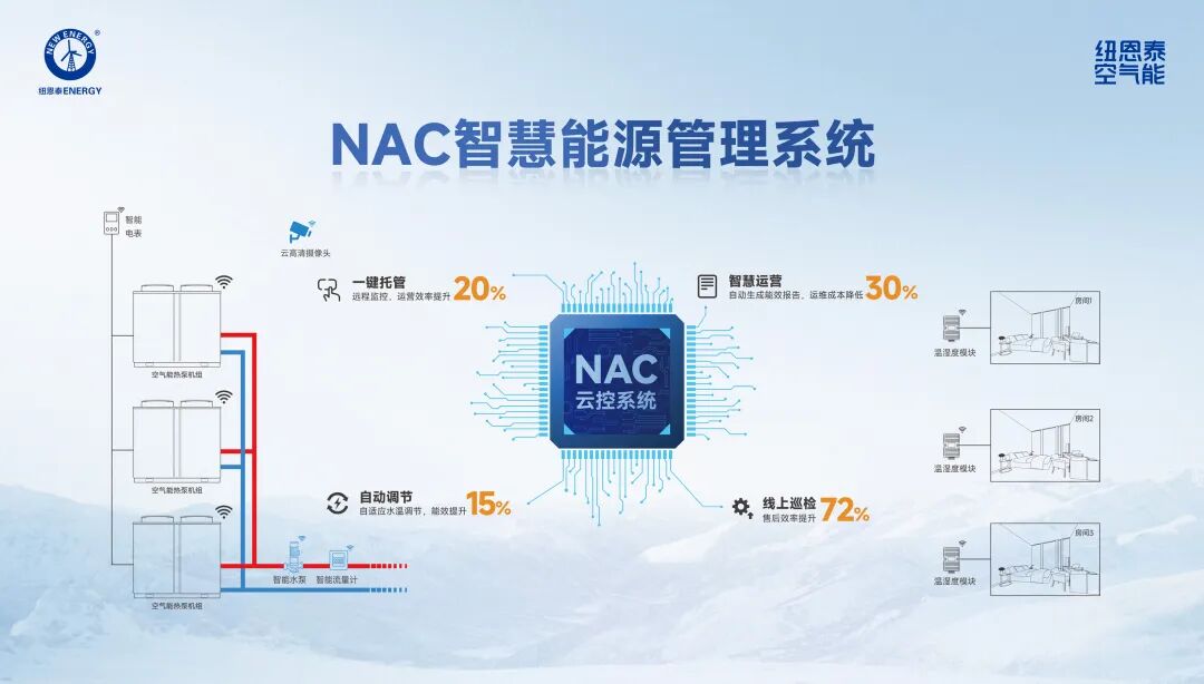 NAC云系统