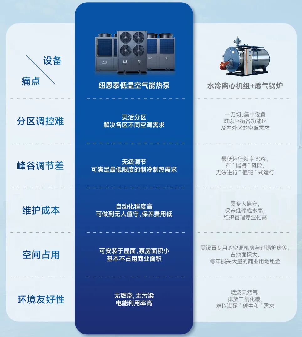 空气能热泵对比传统方式