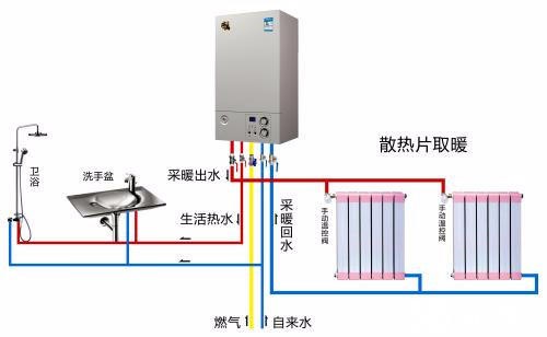 燃气壁挂炉