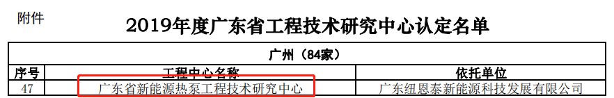 广东省工程技术研究中心jxf吉祥坊
