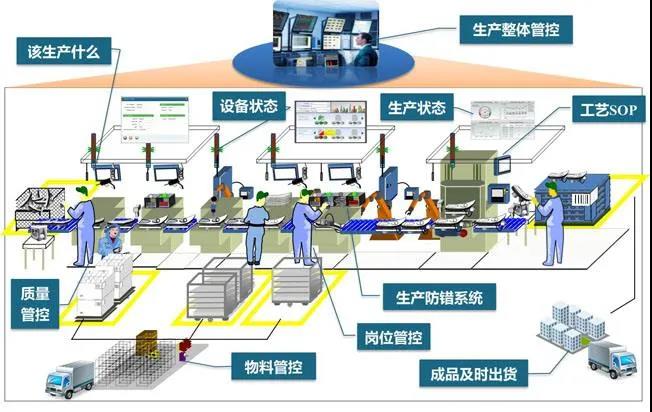 jxf吉祥坊工业4.0智慧工厂